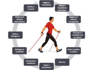 Benefici Nordic walking
