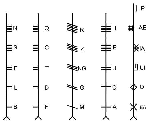 alfabeto ogamico