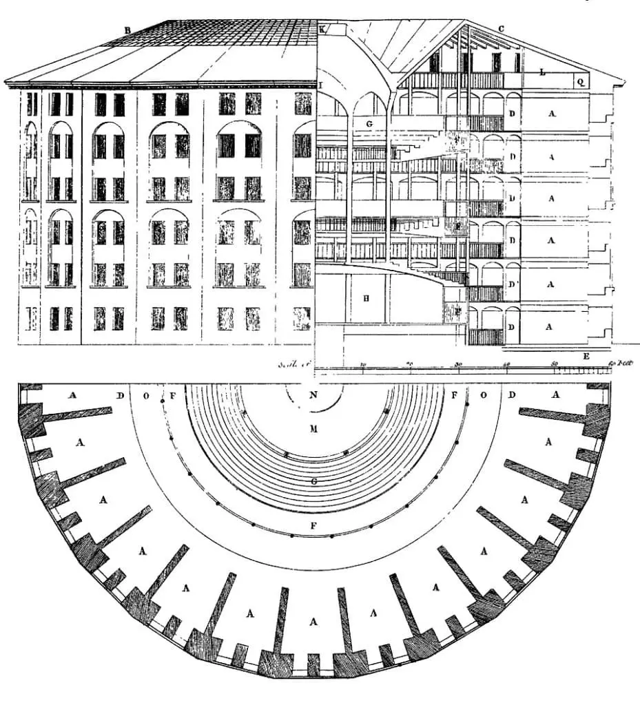 Panopticon jeremy bentham